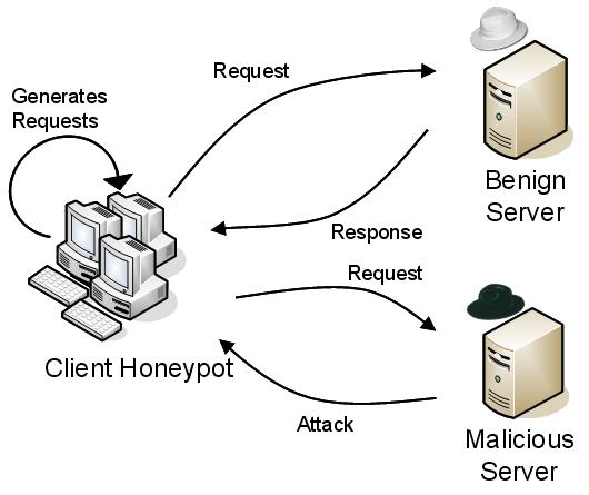 client honeypot
