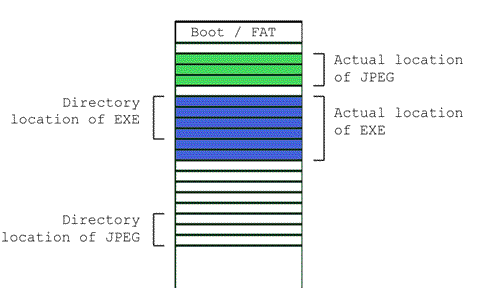 Graphic of file placement on disk