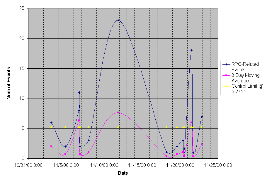 Chart1